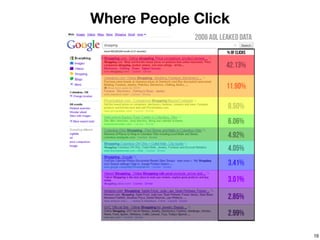 Where People Click




                     16
 