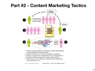Part #2 - Content Marketing Tactics




                                      18
 