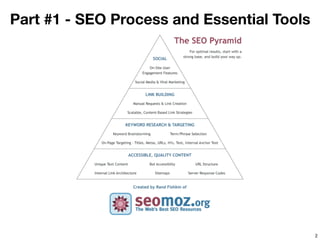 Part #1 - SEO Process and Essential Tools




                                            2
 