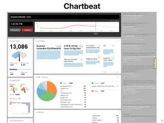 Chartbeat




            7
 