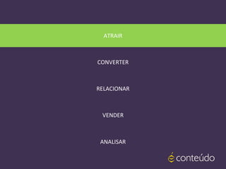 ATRAIR
CONVERTER
RELACIONAR
VENDER
ANALISAR
 