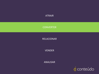 ATRAIR
CONVERTER
RELACIONAR
VENDER
ANALISAR
 