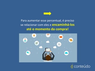 Para aumentar esse percentual, é preciso
se relacionar com eles e encaminhá-los
até o momento da compra!
 