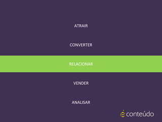 ATRAIR
CONVERTER
RELACIONAR
VENDER
ANALISAR
 