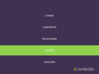 ATRAIR
CONVERTER
RELACIONAR
VENDER
ANALISAR
 