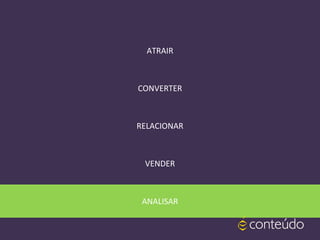 ATRAIR
CONVERTER
RELACIONAR
VENDER
ANALISAR
 