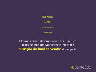 Eles mostram o desempenho das diferentes
ações de Inbound Marketing e indicam a
situação do funil de vendas do negócio
VISITANTES
VENDAS
LEADS
OPORTUNIDADES
 