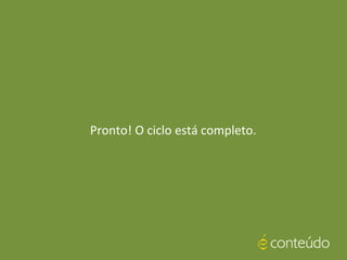 Pronto! O ciclo está completo.
 
