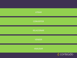 ATRAIR
CONVERTER
RELACIONAR
VENDER
ANALISAR
 