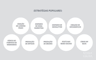 CRIAÇÃO 
DE  LANDING 
PAGES
DISPAROS 
DE  EMAIL 
MARKETING
DISPAROS  DE   
NEWSLETTER
CRIAÇÃO  DE  
INFOGRÁFICOS
VÍDEOS  NO  
FORMATO  DE  
WEBINÁRIOS
PRODUÇÃO 
DE  ARTIGOS
PRODUÇÃO 
DE  EBOOKS
POSTS  NAS   
REDES  SOCIAIS
CRIAR  UM 
BLOG
ESTRATÉGIAS  POPULARES:
 