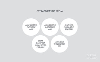 ANUNCIAR  NO 
FACEBOOK 
ADS
ANUNCIAR  NO 
INSTAGRAM 
ADS
ANUNCIAR 
NO  GOOGLE  
ADWORDS
CRIAR 
DARKPOST 
PARA  NOVOS  
PÚBLICOS
ANUNCIAR 
NO  LINKEDIN  
ADS
ESTRATÉGIAS  DE  MÍDIA:
 