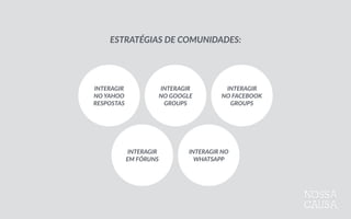 INTERAGIR 
NO  YAHOO 
RESPOSTAS
INTERAGIR 
NO  GOOGLE 
GROUPS
INTERAGIR 
NO  FACEBOOK 
GROUPS
INTERAGIR 
EM  FÓRUNS
INTERAGIR  NO  
WHATSAPP
ESTRATÉGIAS  DE  COMUNIDADES:
 