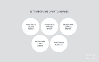 MONITORAR  
TRENDS  
TOPICS
MONITORAR 
GOOGLE  
THINK
MONITORAR  
GOOGLE  
TRENDS
MONITORAR 
GOOGLE  
ALERTS
MONITORAR  
HASHTAG
ESTRATÉGIAS  DE  OPORTUNIDADES:
 