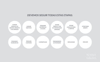 DEFINIR  
PÚBLICO  E  TOM 
DE  COMUNICAÇÃO 
(PERSONA)
ALINHAR 
OBJETIVOS
DEFINIR 
LINHA  EDITORIAL  
E  CRIATIVA
PROGRAMAÇÃO 
DE  POSTAGENS
ESTRUTURAR 
WEBSITE
PESQUISAR  E 
PLANEJAR  SEO
PRODUZIR 
CONTEÚDO
COMPARTILHAR IMPULSIONAR
PESQUISAR  
REFERÊNCIAS 
DE  AÇÕES
ANALISAR
ALINHAR 
CONCEITO  DO 
NEGÓCIO,  PRODUTO 
E/OU  SERVIÇOS
DEVEMOS  SEGUIR  TODAS  ESTAS  ETAPAS:
 