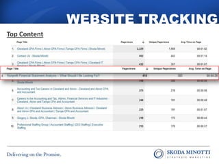 Top Content
WEBSITE TRACKING
TRACKING
 