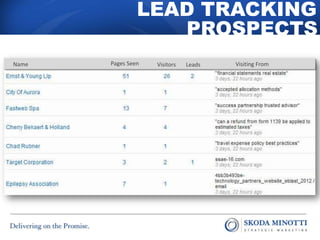 Name Pages Seen Visitors Leads Visiting From
PROSPECTS
LEAD TRACKING
 