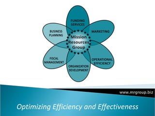 Optimizing Efficiency and Effectiveness www.mrgroup.biz 