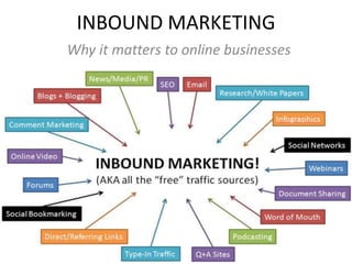 INBOUND MARKETING
Why it matters to online businesses
 