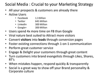 Social Media : Crucial to your Marketing Strategy
• All your prospects & customers are already there
• Active Users
• Face...