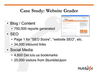 Case Study: Website Grader

• Blog / Content
  • 750,000 reports generated
• SEO
  • Page 1 for “SEO Score”, “website SEO”...