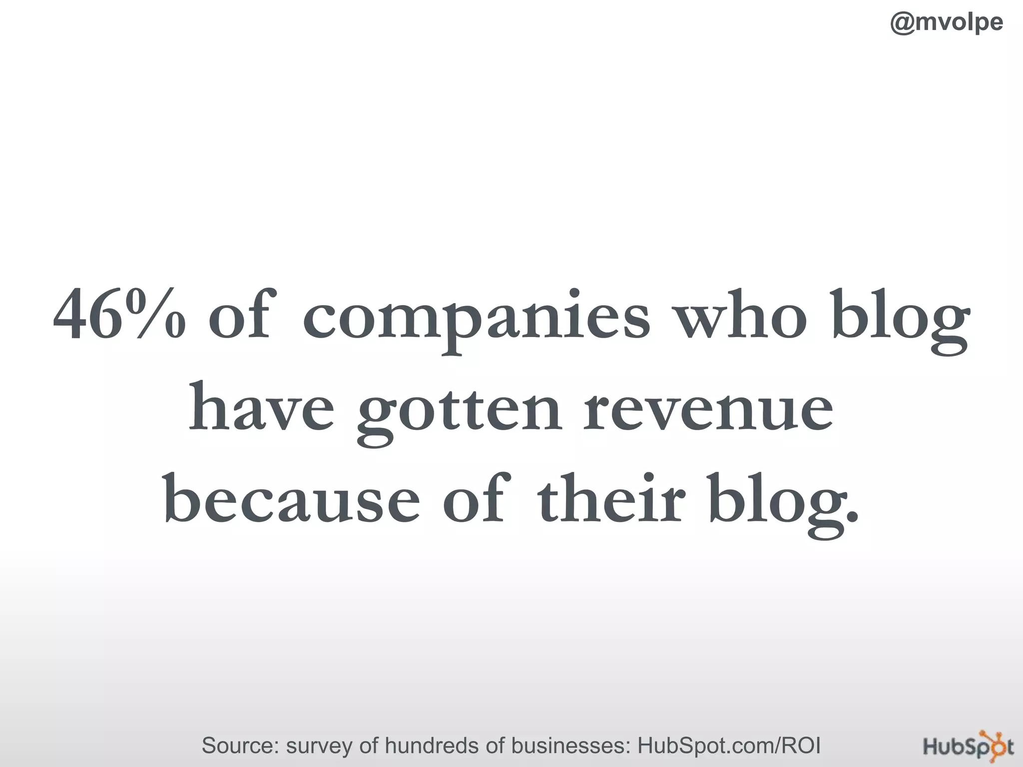 @mvolpe46% of companies who blog have gotten revenuebecause of their blog.Source: survey of hundreds of businesses: HubSpot.com/ROI