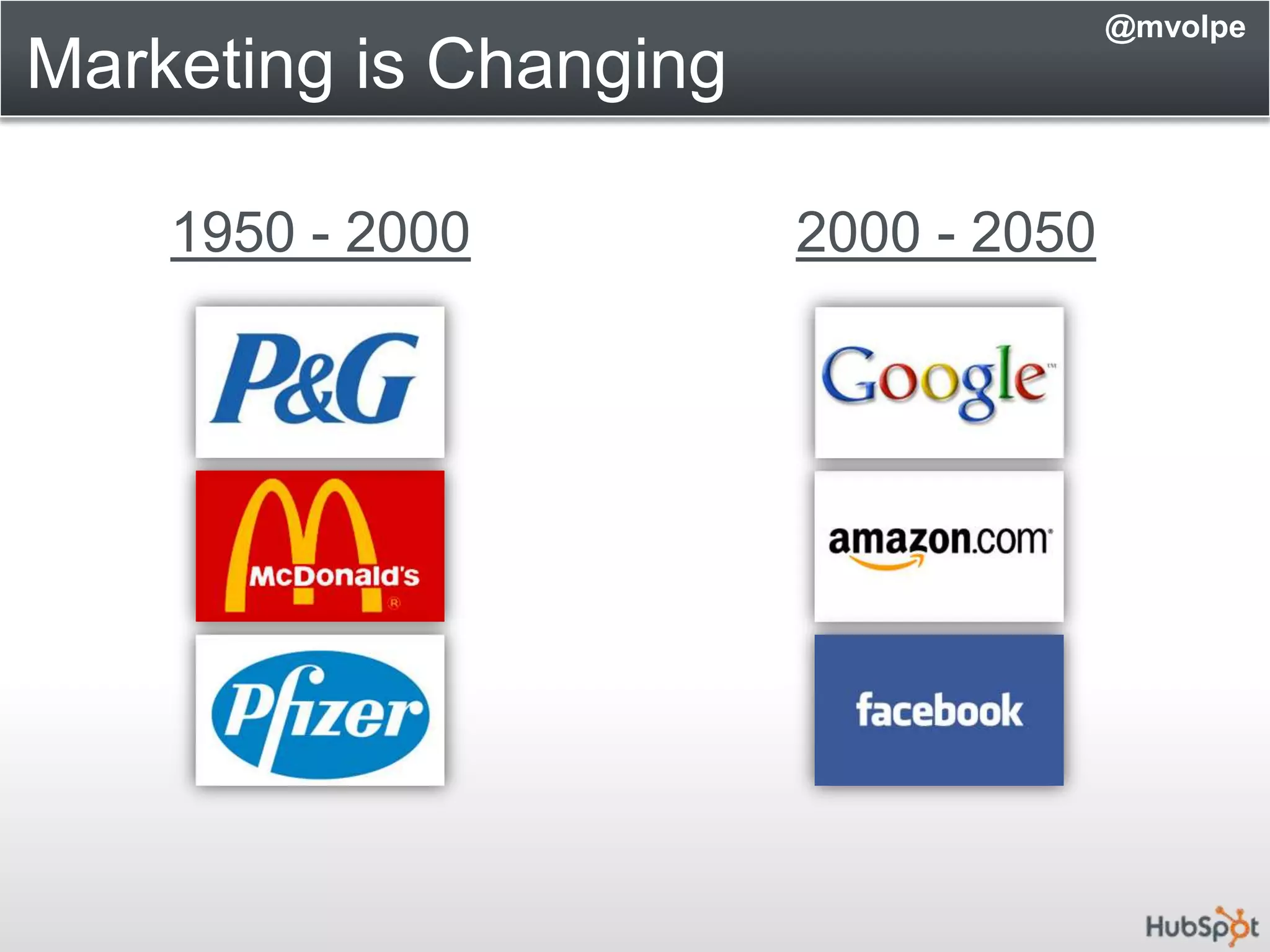 Marketing is Changing@mvolpe1950 - 20002000 - 2050
