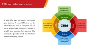 CRM and sales automation
A good CRM gives you insights into running
your business. A smart CRM gives you the
information you need in a way that you can
use it. An ideal CRM offers you a solution to
simplify your processes from day one. CRM
includes the good, the smart, and the ideal in
an enterprise-ready package.
 