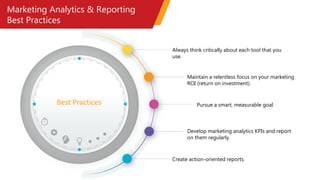 Marketing Analytics & Reporting
Best Practices
Best Practices
Always think critically about each tool that you
use.
Maintain a relentless focus on your marketing
ROI (return on investment).
Pursue a smart, measurable goal.
Develop marketing analytics KPIs and report
on them regularly.
Create action-oriented reports.
 