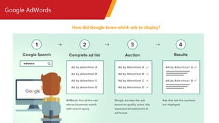 Google AdWords
How did Google know which ads to display?
 