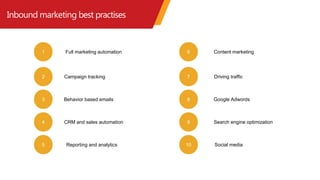 Inbound marketing best practises
1
2
3
4
5
6
7
8
9
10
Full marketing automation
Campaign tracking
Behavior based emails
CRM and sales automation
Reporting and analytics
Content marketing
Driving traffic
Google Adwords
Search engine optimization
Social media
 