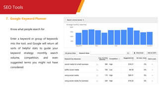 SEO Tools
7. Google Keyword Planner
Know what people search for
Enter a keyword or group of keywords
into the tool, and Google will return all
sorts of helpful stats to guide your
keyword strategy: monthly search
volume, competition, and even
suggested terms you might not have
considered.
 