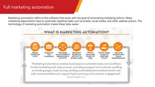 Full marketing automation
Marketing automation refers to the software that exists with the goal of automating marketing actions. Many
marketing departments have to automate repetitive tasks such as emails, social media, and other website actions. The
technology of marketing automation makes these tasks easier.
 