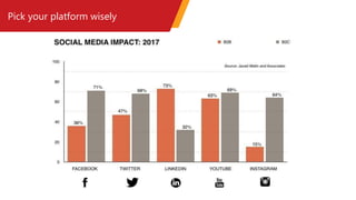 Pick your platform wisely
 