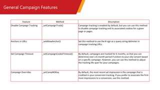 General Campaign Features
Feature Method Description
Disable Campaign Tracking _setCampaignTrack() Campaign tracking is enabled by default, but you can use this method
to disable campaign tracking and its associated cookies for a given
page or pages.
Anchors in URLs _setAllowAnchor() Set this method to use the # sign as a query string delimiter in
campaign tracking URLs.
Set Campaign Timeout _setCampaignCookieTimeout() By default, campaigns are tracked for 6 months, so that you can
determine over a 6-month period if visitors to your site convert based
on a specific campaign. However, you can use this method to adjust
the tracking life span for your campaigns.
Campaign Overrides _setCampNOKey By default, the most recent ad impression is the campaign that is
credited in your conversion tracking. If you prefer to associate the first-
most impressions to a conversion, use this method.
 
