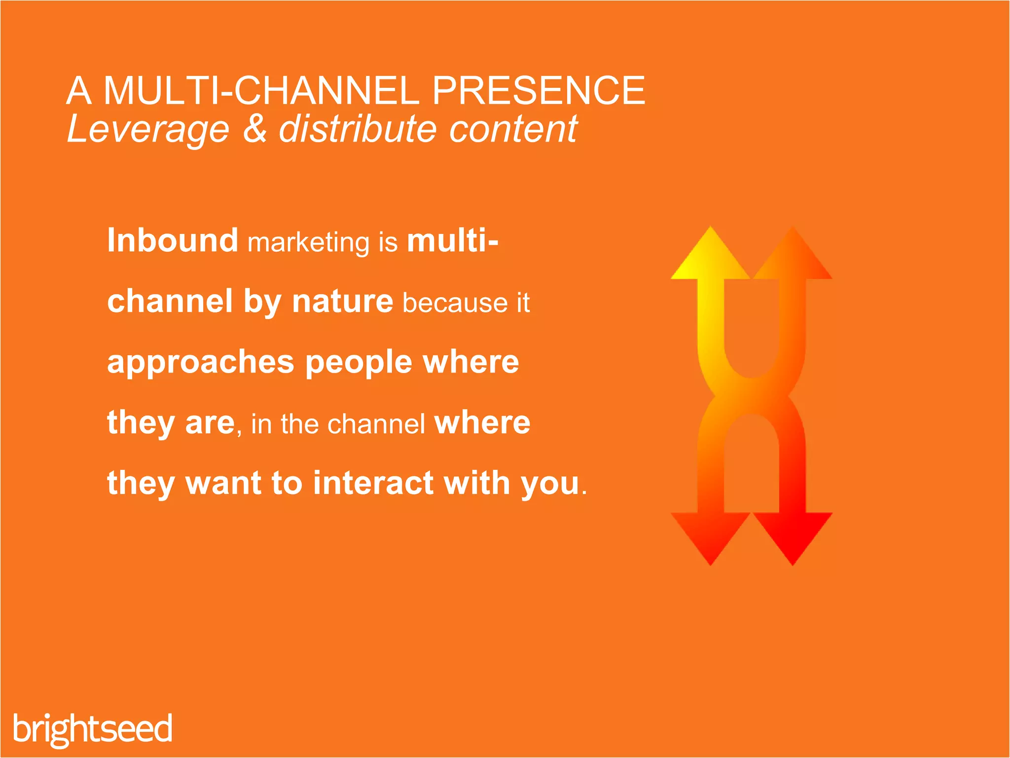 Inbound marketing is multi-
channel by nature because it
approaches people where
they are, in the channel where
they want to interact with you.
A MULTI-CHANNEL PRESENCE
Leverage & distribute content
 