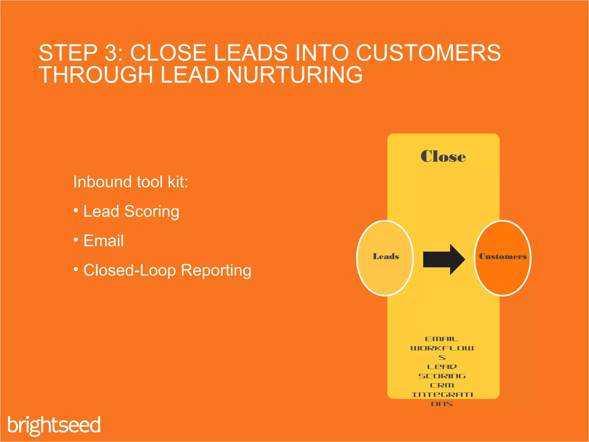 STEP 3: CLOSE LEADS INTO CUSTOMERS
THROUGH LEAD NURTURING.
Email
Workflow
s
Lead
Scoring
CRM
Integrati
ons
Close
Leads Customers
Inbound tool kit:
• Lead Scoring
• Email
• Closed-Loop Reporting
 