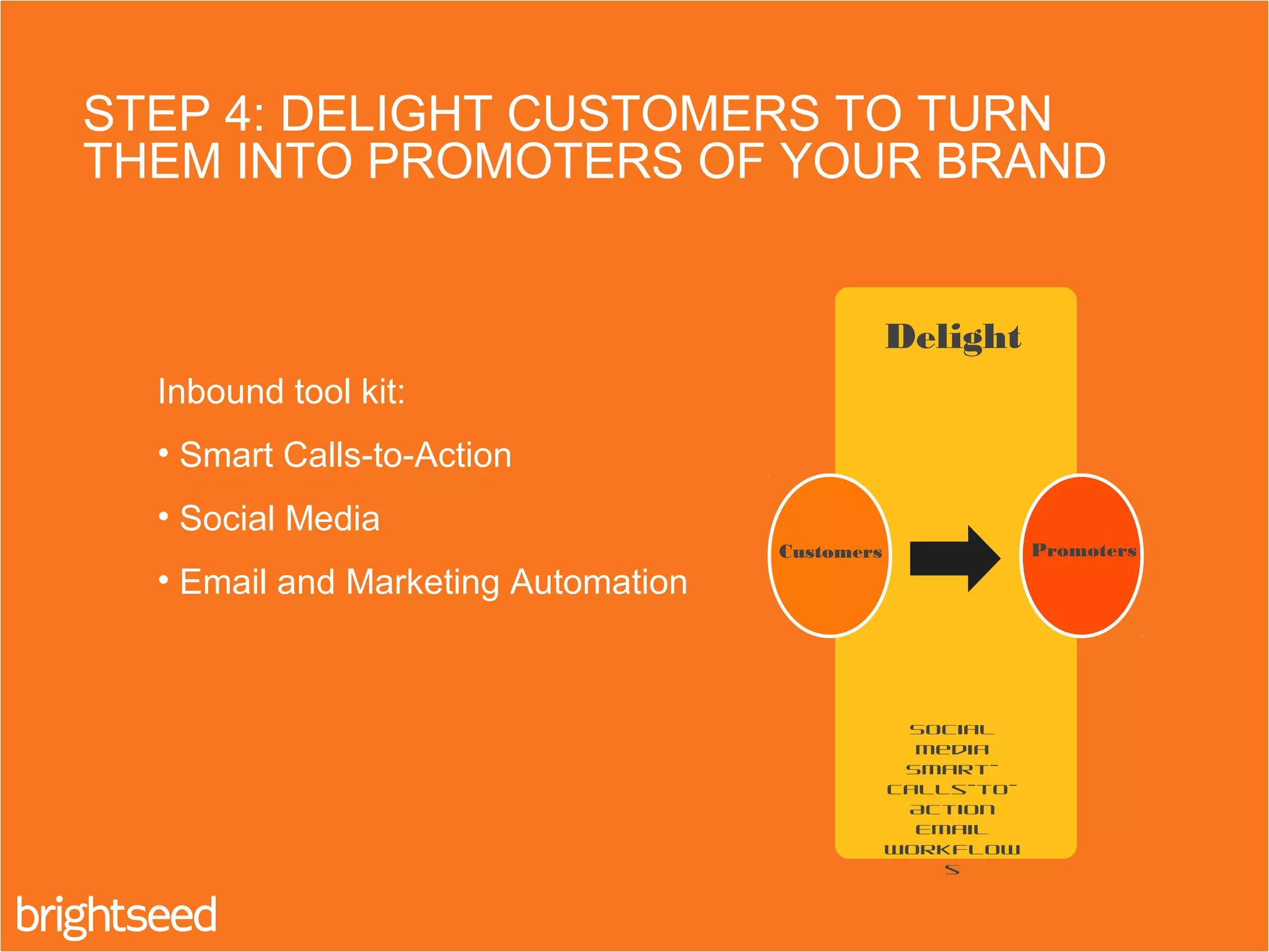 STEP 4: DELIGHT CUSTOMERS TO TURN
THEM INTO PROMOTERS OF YOUR BRAND.
Social
Media
Smart-
Calls-to-
Action
Email
Workflow
s
Delight
Customers Promoters
Inbound tool kit:
• Smart Calls-to-Action
• Social Media
• Email and Marketing Automation
 
