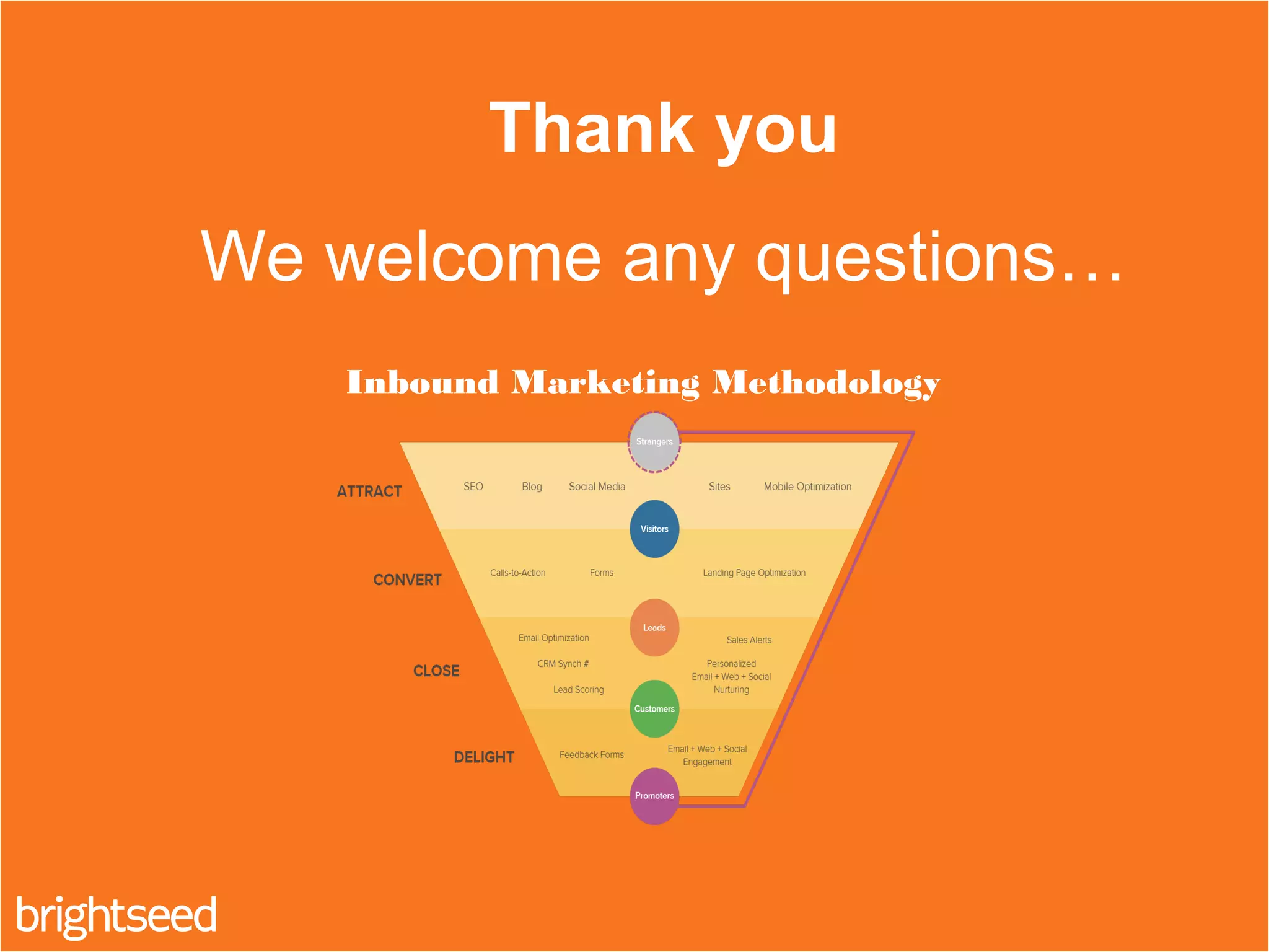 Inbound Marketing Methodology
Thank you
We welcome any questions…
 
