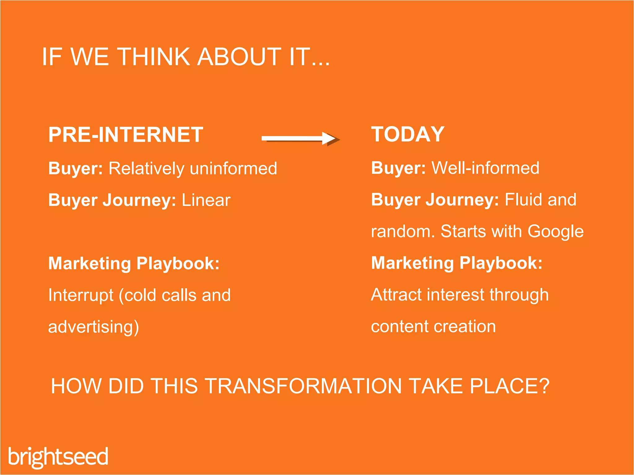 PRE-INTERNET
Buyer: Relatively uninformed
Buyer Journey: Linear
Marketing Playbook:
Interrupt (cold calls and
advertising)
IF WE THINK ABOUT IT...
TODAY
Buyer: Well-informed
Buyer Journey: Fluid and
random. Starts with Google
Marketing Playbook:
Attract interest through
content creation
HOW DID THIS TRANSFORMATION TAKE PLACE?
 