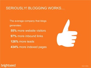 The average company that blogs
generates:
•55% more website visitors
•97% more inbound links
•126% more leads
•434% more indexed pages
SERIOUSLY! BLOGGING WORKS…
Source: HubSpot
 