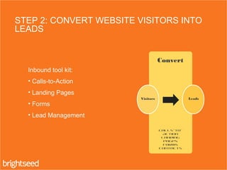 STEP 2: CONVERT WEBSITE VISITORS INTO
LEADS.
Calls-to-
Action
Landing
Pages
Forms
Contacts
Convert
Visitors Leads
Inbound tool kit:
• Calls-to-Action
• Landing Pages
• Forms
• Lead Management
 