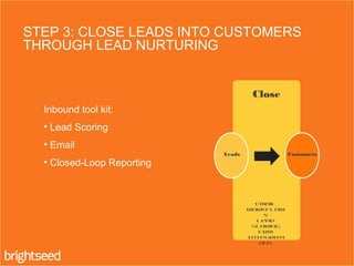 STEP 3: CLOSE LEADS INTO CUSTOMERS
THROUGH LEAD NURTURING.
Email
Workflow
s
Lead
Scoring
CRM
Integrati
ons
Close
Leads Customers
Inbound tool kit:
• Lead Scoring
• Email
• Closed-Loop Reporting
 