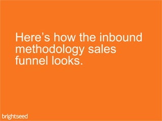 Here’s how the inbound
methodology sales
funnel looks.
 
