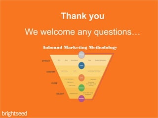 Inbound Marketing Methodology
Thank you
We welcome any questions…
 