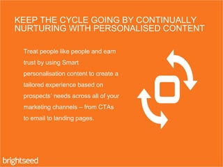 Treat people like people and earn
trust by using Smart
personalisation content to create a
tailored experience based on
pr...