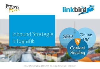 Inbound Marketing Day - 13.03.2015 - Dr. Asokan Nirmalarajah - linkbird.com
Inbound Strategie
Infografik
 