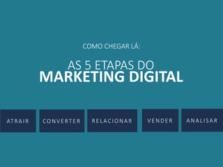 COMO CHEGAR LÁ:
AS 5 ETAPAS DO
MARKETING DIGITAL
ATRAIR CONVERTE R RELACION AR VENDER ANALISAR
 