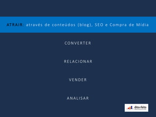 AT R AI R: através de conteú d os (blog), SEO e Compra de Mídia
CONVERTE R
RELACION AR
VENDER
ANALISAR
 