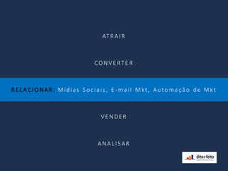 ATRAIR
CONVERTE R
R ELAC IONAR: Mídias Sociais, E -mail Mkt, Automaç ão de Mkt
VENDER
ANALISAR
 