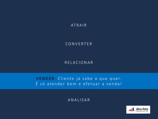 ATRAIR
CONVERTE R
RELACION AR
VEND ER : Cliente já sabe o que quer.
É só atender bem e efetuar a venda!
ANALISAR
 